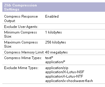 Server GZip settings